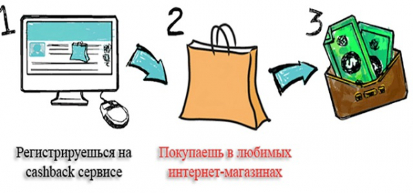 Как совершать покупки на Алиэкспресс? Пошаговая инструкция