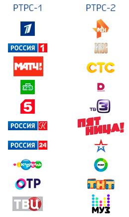 Как настроить бесплатные цифровые каналы? Руководство к действию