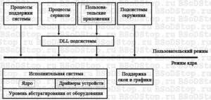 Что такое синий экран смерти? Распространенные ошибки Windows и методы их решения