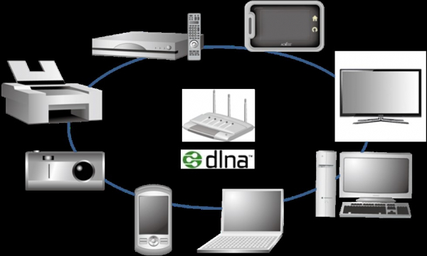 Что такое DLNA на телевизоре? 3 способа подключения + настройка