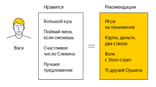 Яндекс Дзен: что это и как использовать?