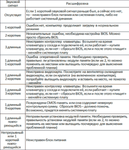 Почему не включается экран компьютера?