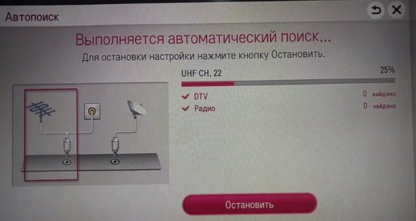 Как настроить бесплатные цифровые каналы? Руководство к действию