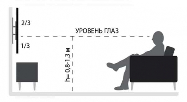 На какой высоте вешать телевизор на стену? Важные рекомендации