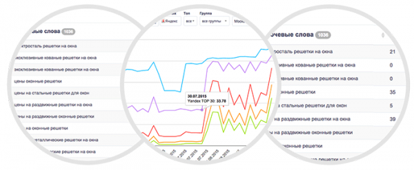 Rush Analytics — онлайн система подбора семантического ядра сайта