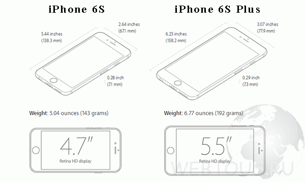 Чем отличаются iPhone 6, iPhone 6S и iPhone 6S Plus