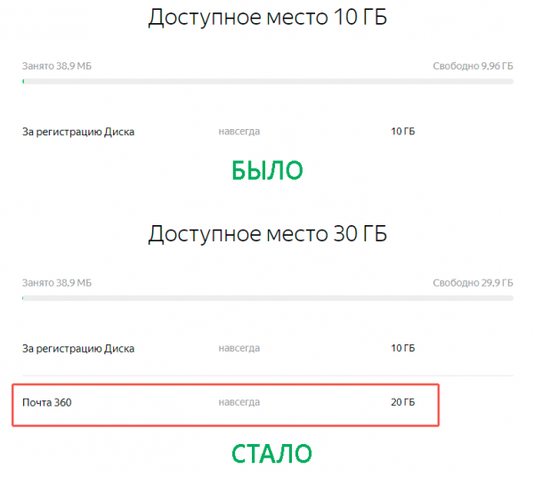 Получите +20 Гб места на Яндекс Диске бесплатно и навсегда