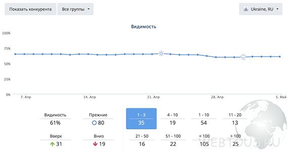 Rankinity — проверка позиций сайта по ключевым словам