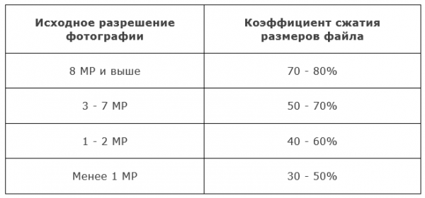 JpegMini — сжатие фотографий без потери качества