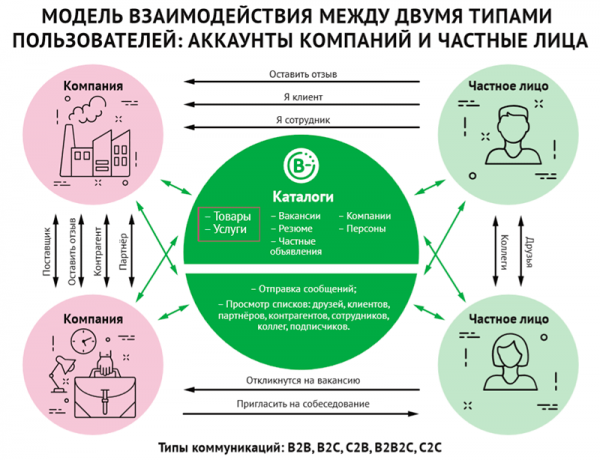 BeGetOn — единая платформа с набором сервисов для ведения бизнеса