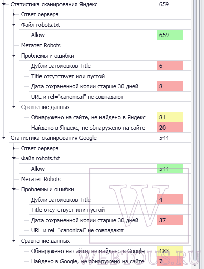 Как провести технический аудит сайта и проверить его индексацию в Яндекс и Google