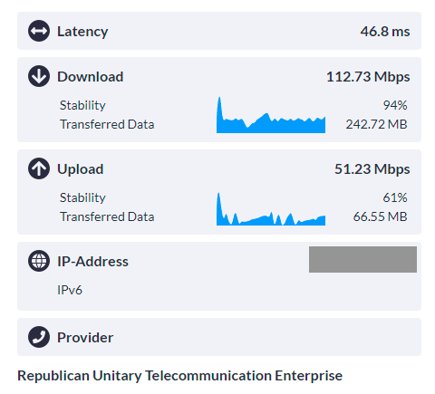 Лучшие сервисы проверки скорости интернет на замену SpeedTest