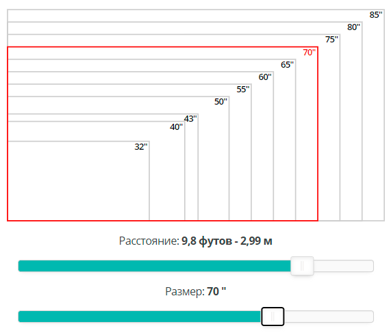Какую диагональ экрана телевизора выбрать в 2024?
