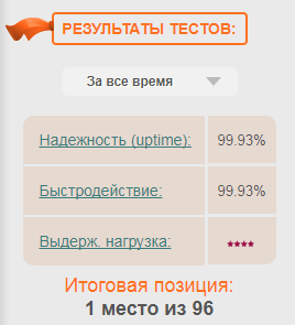 Макхост — качественный хостинг для проектов любой сложности