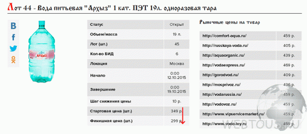 Складчина — онлайн сервис совместных покупок