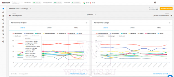 SeoWork — продвинутая система SEO аналитики