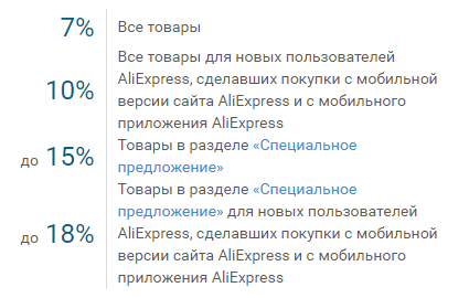 Кэшбэк для Aliexpress выше 7% — десять выгодных сервисов