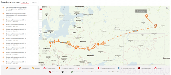 Память Народа — крупнейший проект о ВОВ при поддержке Министерства обороны РФ