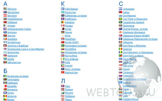 200stran — все страны мира для Вас