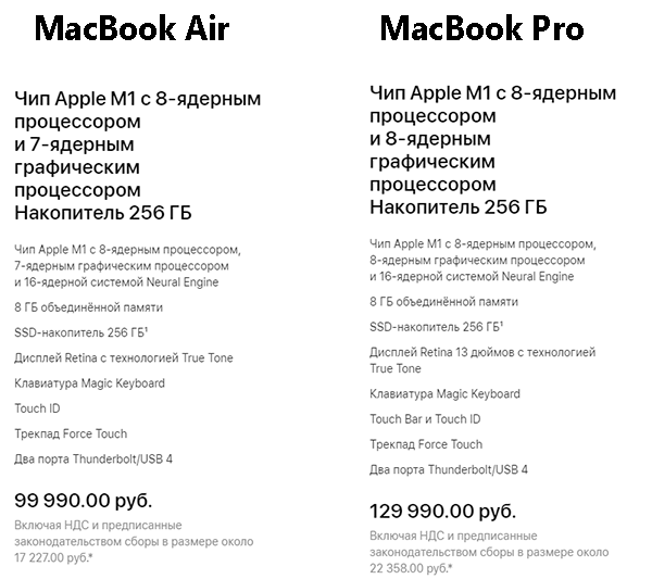 Все отличия MacBook Air и MacBook Pro на чипе M1