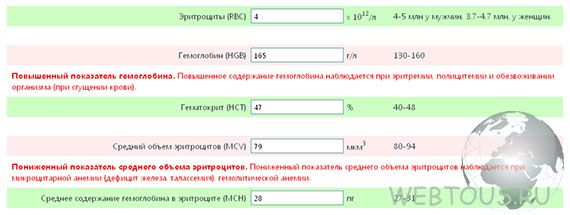 СпросиДоктора — сервис онлайн консультации врачей