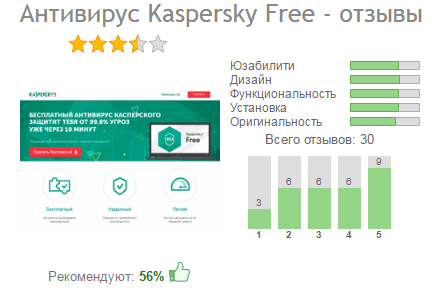 Kaspersky Free — бесплатный антивирус касперского для защиты ПК