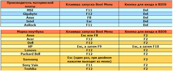 Как создать мультизагрузочную флешку за пару минут