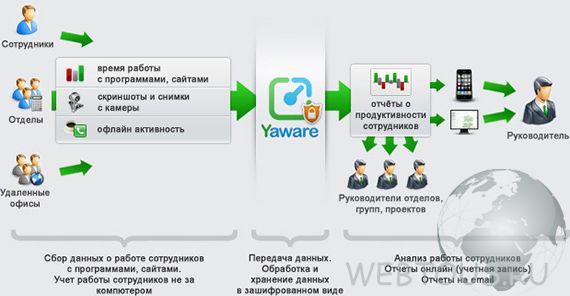 Сервис автоматического учета рабочего времени