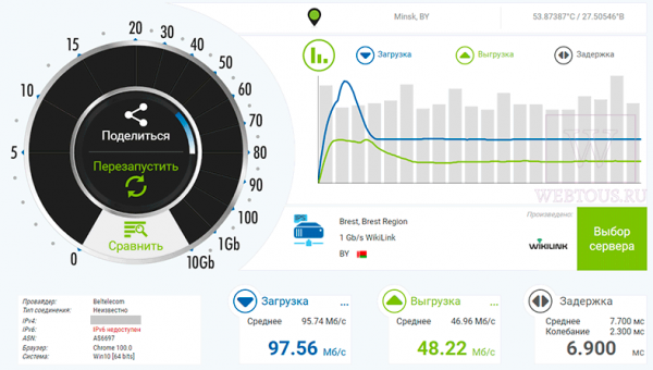 Лучшие сервисы проверки скорости интернет на замену SpeedTest