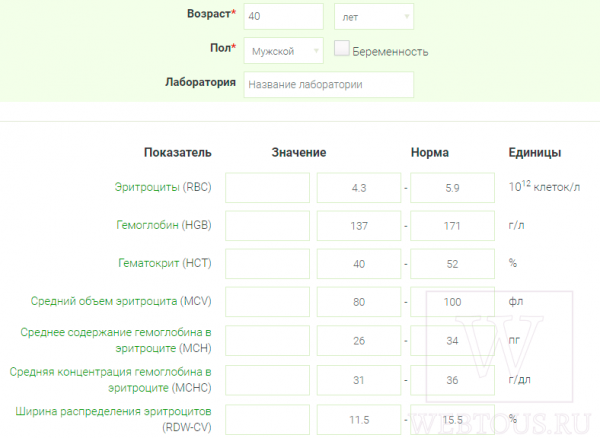 3 онлайн сервиса для расшифровки общего клинического анализа крови
