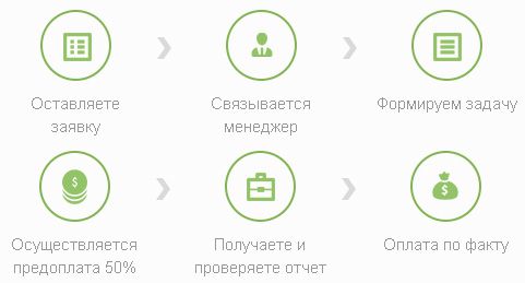 Referr — естественные ссылки с гарантией качества